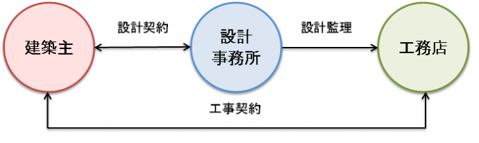 コラム1-1