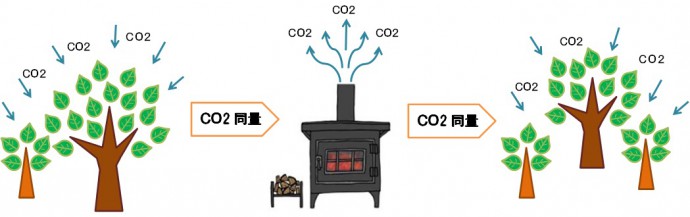 薪ストーブ図2